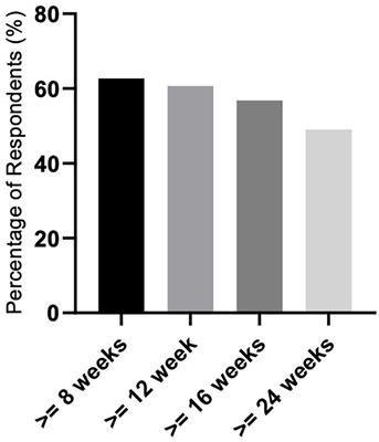 Experience with luspatercept therapy in patients with transfusion-dependent low-risk myelodysplastic syndromes in real-world clinical practice: exploring the positive effect of combination with erythropoietin alfa